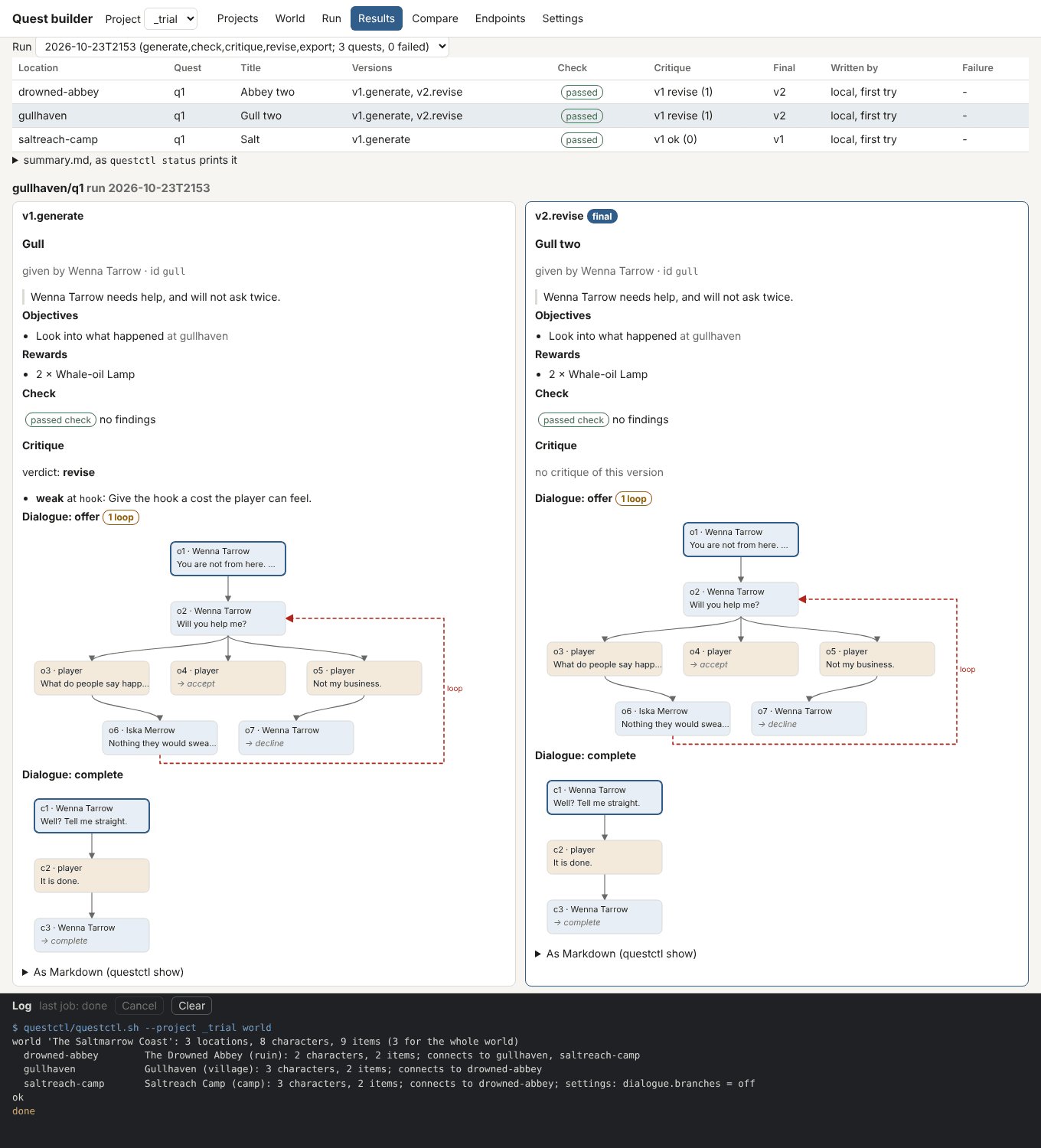 The Results screen of the quest-builder window: a table of the quests in one run, and below it one quest's first draft and its revised final version side by side, each with its check result, its critique and its two dialogue stages drawn as graphs, a dashed arrow marking a loop.